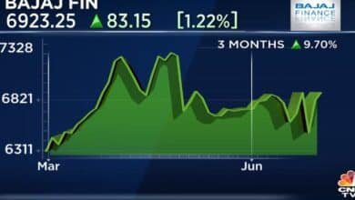 bajaj housing finance share price