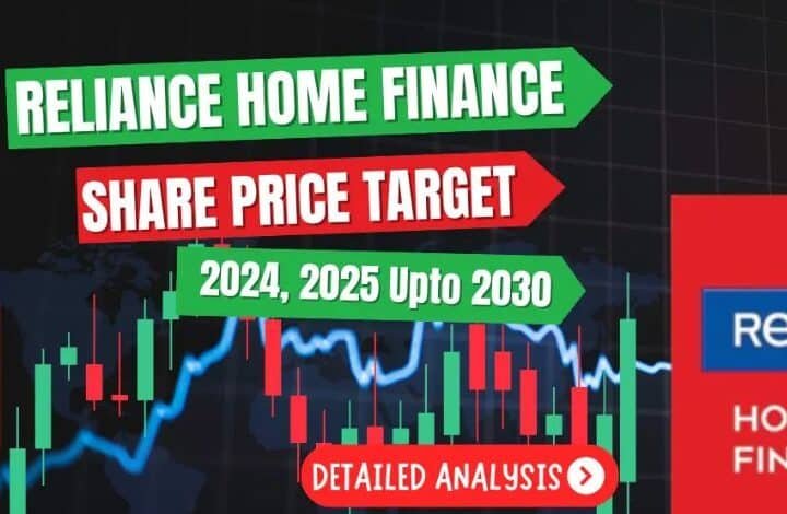 reliance home finance share