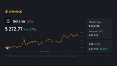 solana price inr