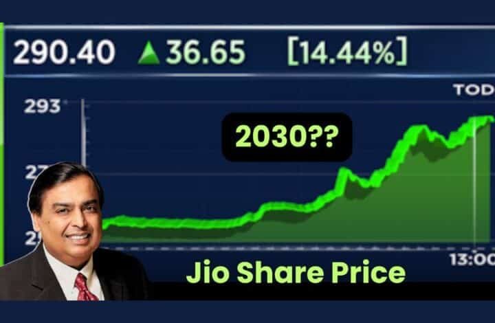 jio finance share