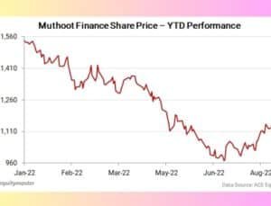 muthoot finance share price

